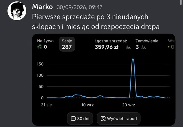 Wiadomość Marko na Discordzie z panelem Shopify: 359,96 zł sprzedaży, 3 zamówienia