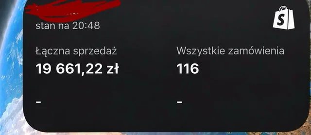 Widżet Shopify: łączna sprzedaż 19 661,22 zł, 116 zamówień
